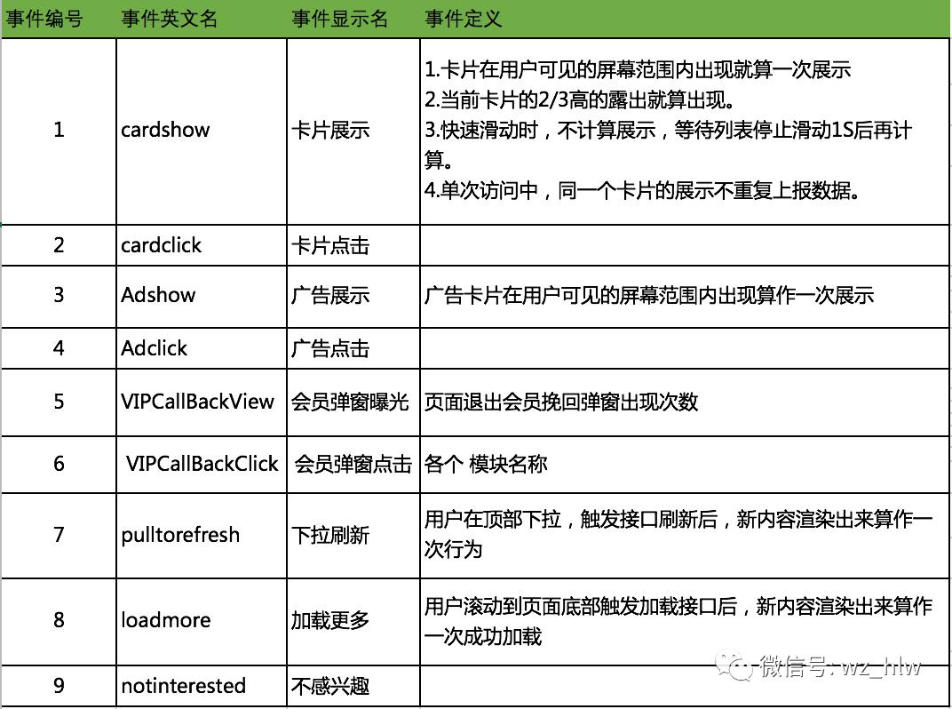 数据需求怎么写（写一份高质量的数据需求文档的4个步骤）