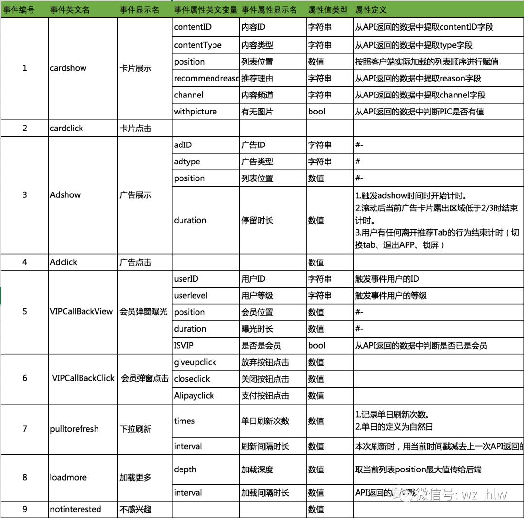 数据需求怎么写（写一份高质量的数据需求文档的4个步骤）