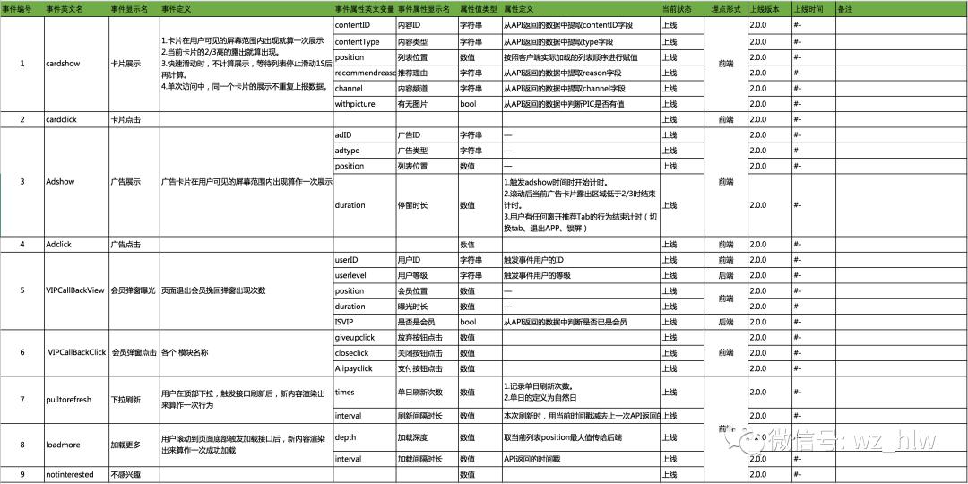 数据需求怎么写（写一份高质量的数据需求文档的4个步骤）