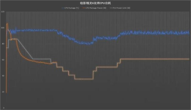 惠普暗影精灵有小键盘吗，聊聊惠普暗影精灵6现有配置中较高性价比的一款