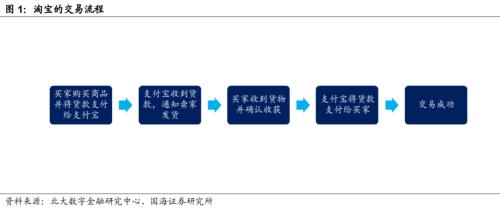 蚂蚁金服是做什么的，蚂蚁金服是干什么的（靳毅：解构蚂蚁金服：巨擘崛起）