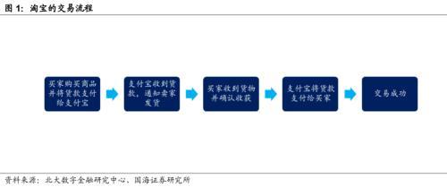 蚂蚁金服是干什么的，阿里巴巴蚂蚁金服是干什么的（靳毅：解构蚂蚁金服：巨擘崛起）