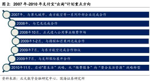 蚂蚁金服是做什么的，蚂蚁金服是干什么的（靳毅：解构蚂蚁金服：巨擘崛起）