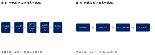 蚂蚁金服是做什么的，蚂蚁金服是干什么的（靳毅：解构蚂蚁金服：巨擘崛起）