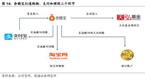 蚂蚁金服是做什么的，蚂蚁金服是干什么的（靳毅：解构蚂蚁金服：巨擘崛起）