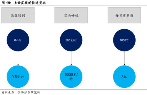 蚂蚁金服是做什么的，蚂蚁金服是干什么的（靳毅：解构蚂蚁金服：巨擘崛起）