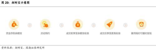 蚂蚁金服是做什么的，蚂蚁金服是干什么的（靳毅：解构蚂蚁金服：巨擘崛起）
