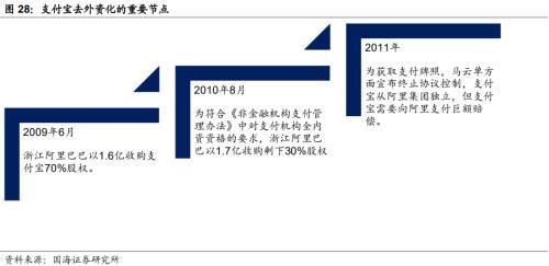 蚂蚁金服是做什么的，蚂蚁金服是干什么的（靳毅：解构蚂蚁金服：巨擘崛起）