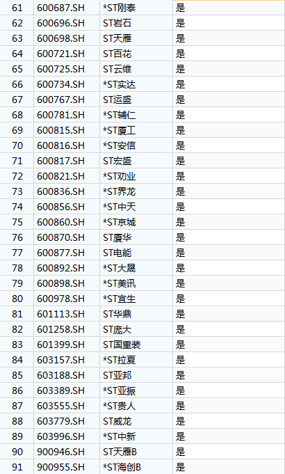 上证指数有多少股票，上证指数有多少股票组成（新版上证指数闪亮登场）