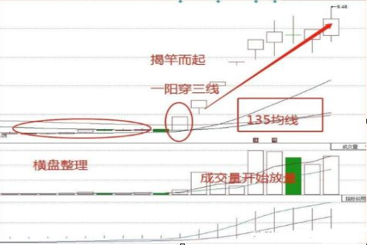 中石油股票现在能买吗（A股的“捡钱时代”来临）