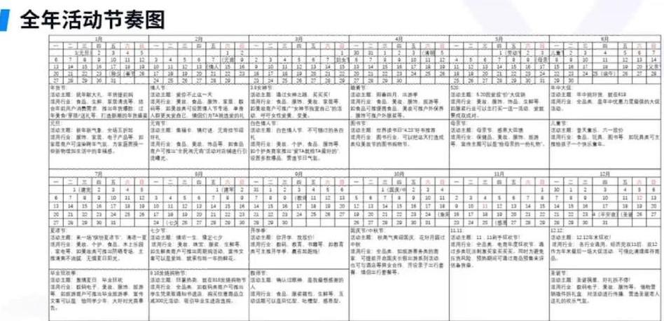 直播活动策划怎么做（直播活动策划的5大法则解析）