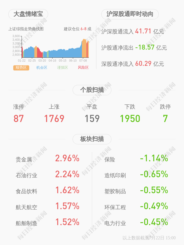 东安动力股票，发动机概念股午后大涨（近3个交易日上涨33.1%）