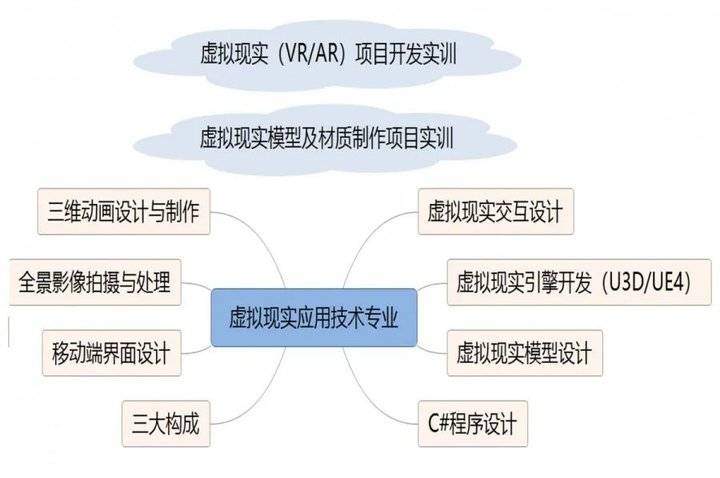 大连达内（国家）