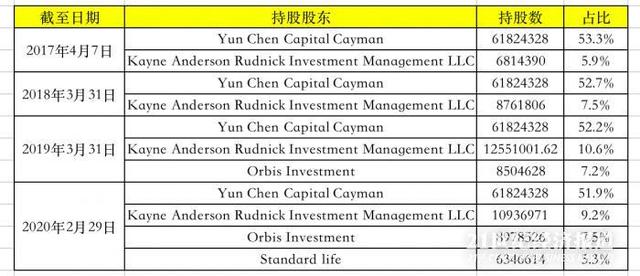 平安全车无忧保险知多少，平安车无忧保险责任多少钱（深度丨平安产险170亿收购“汽车之家”26%股权）