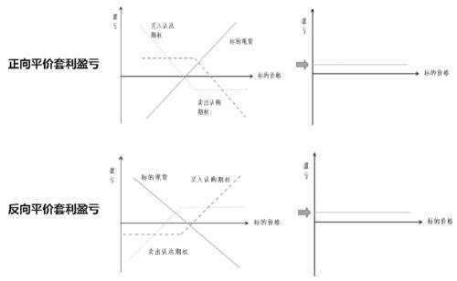 远期价格是什么意思，远期价格是什么意思举例（合成期货的套利策略及应用）