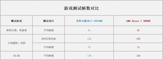从应用测试看5GHz睿频的实际意义在哪里？