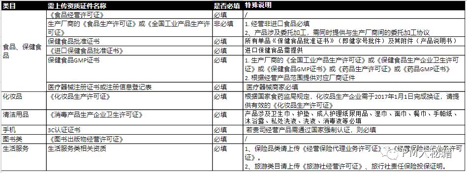 入驻是什么意思（商家入驻步骤及入驻信息解析）