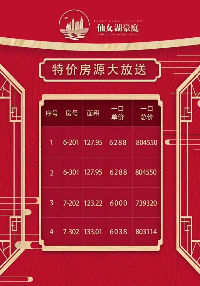 孝感槐荫论坛租房，孝感73个小区租房价格盘点！（孝感城区65套特价房来袭）