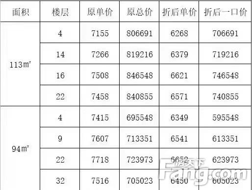孝感槐荫论坛租房，孝感73个小区租房价格盘点！（孝感城区65套特价房来袭）