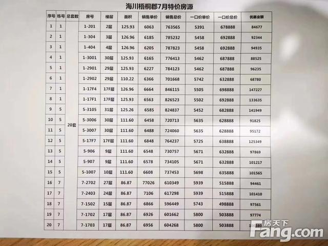 孝感槐荫论坛租房，孝感73个小区租房价格盘点！（孝感城区65套特价房来袭）