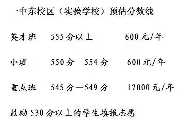 河北中考分数线，2021年河北各市中考分数线汇总（石家庄一中、二中、正中今年多少分能上）