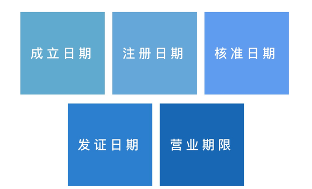 营业执照过期怎么处理，个体工商户营业执照过期了怎么办（营业执照也会过期吗）