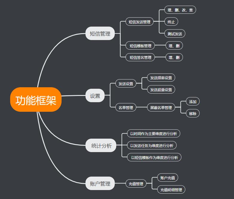 短信推广怎么做（文本短信推广的10大重构解析）