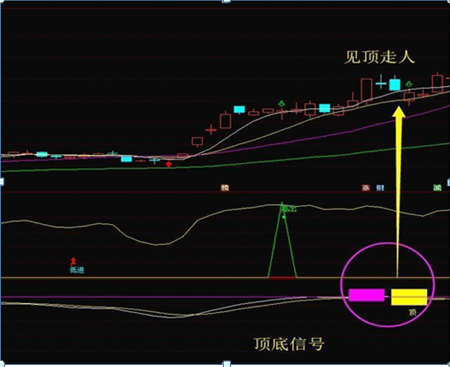筹码分布集中度选股法，一般筹码集中度在多少才启动（A股“捡钱”时代已来临）