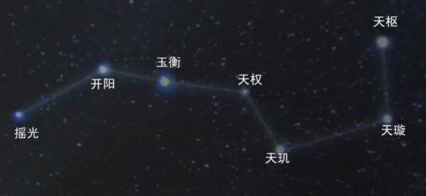 斗杓是什么意思，天上的星星参北斗