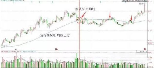 基金跌了补仓为什么持仓成本价还变高了，基金跌了补仓为什么持仓成本价还变高了呢？