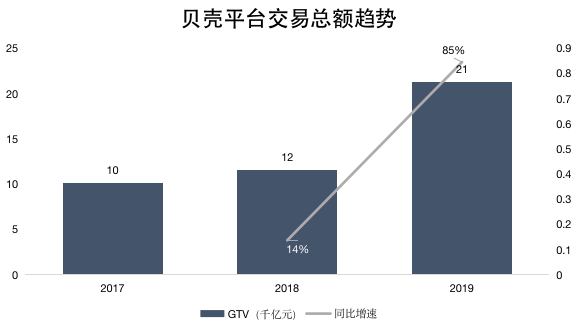 上海链家地产怎么样，链家网官网上海（链家贝壳为什么还亏钱）