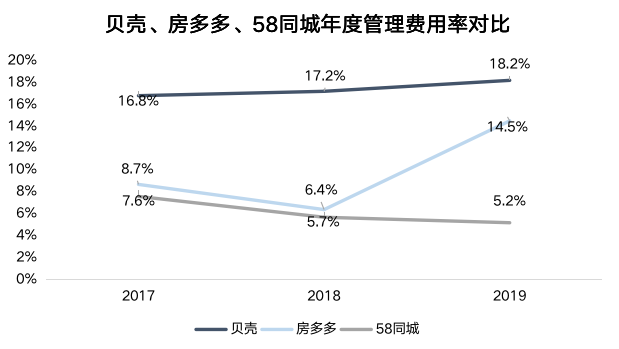 上海链家地产怎么样，链家网官网上海（链家贝壳为什么还亏钱）