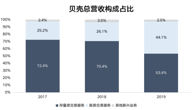 上海链家地产怎么样，链家网官网上海（链家贝壳为什么还亏钱）