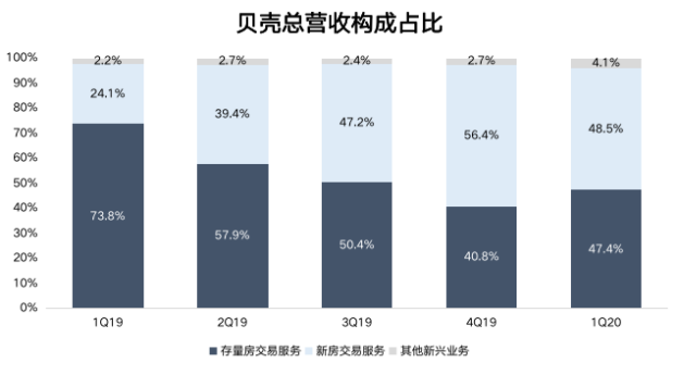 上海链家地产怎么样，链家网官网上海（链家贝壳为什么还亏钱）