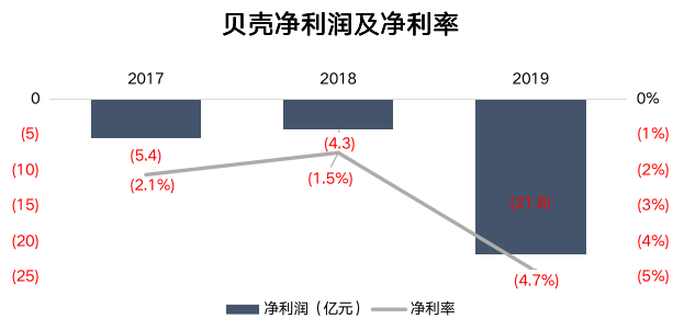上海链家地产怎么样，链家网官网上海（链家贝壳为什么还亏钱）