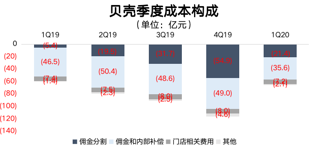 上海链家地产怎么样，链家网官网上海（链家贝壳为什么还亏钱）