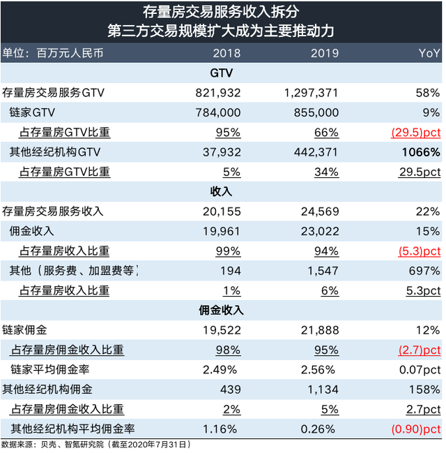 上海链家地产怎么样，链家网官网上海（链家贝壳为什么还亏钱）
