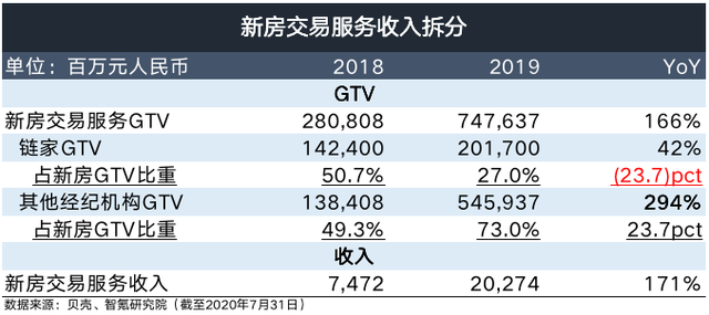 上海链家地产怎么样，链家网官网上海（链家贝壳为什么还亏钱）