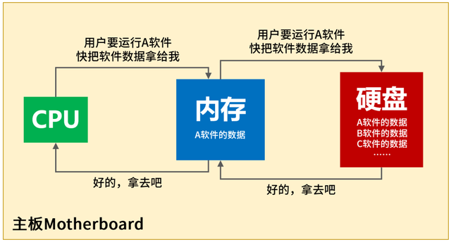 动态磁盘和基本磁盘的区别，基本磁盘和动态磁盘区别（可存储到底是怎么回事）