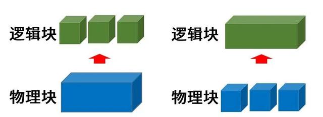 动态磁盘和基本磁盘的区别，基本磁盘和动态磁盘区别（可存储到底是怎么回事）