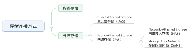 动态磁盘和基本磁盘的区别，基本磁盘和动态磁盘区别（可存储到底是怎么回事）