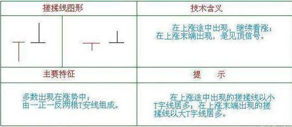 股票减持后的一般走势，股票减持完毕后股价会怎样（如果你持有的股票突然出现“股东减持”消息）