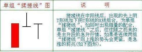 股票减持后的一般走势，股票减持完毕后股价会怎样（如果你持有的股票突然出现“股东减持”消息）