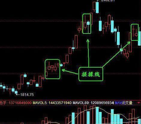 股票减持后的一般走势，股票减持完毕后股价会怎样（如果你持有的股票突然出现“股东减持”消息）