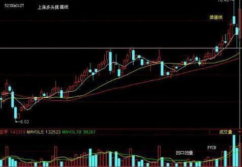 股票减持后的一般走势，股票减持完毕后股价会怎样（如果你持有的股票突然出现“股东减持”消息）