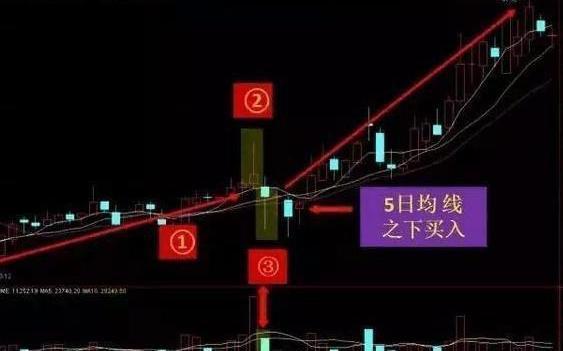 股票减持后的一般走势，股票减持完毕后股价会怎样（如果你持有的股票突然出现“股东减持”消息）