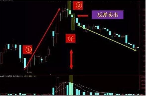 股票减持后的一般走势，股票减持完毕后股价会怎样（如果你持有的股票突然出现“股东减持”消息）
