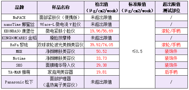 什么是无镍电镀，无镍电镀和ip电镀（Refa样品镍超欧标）