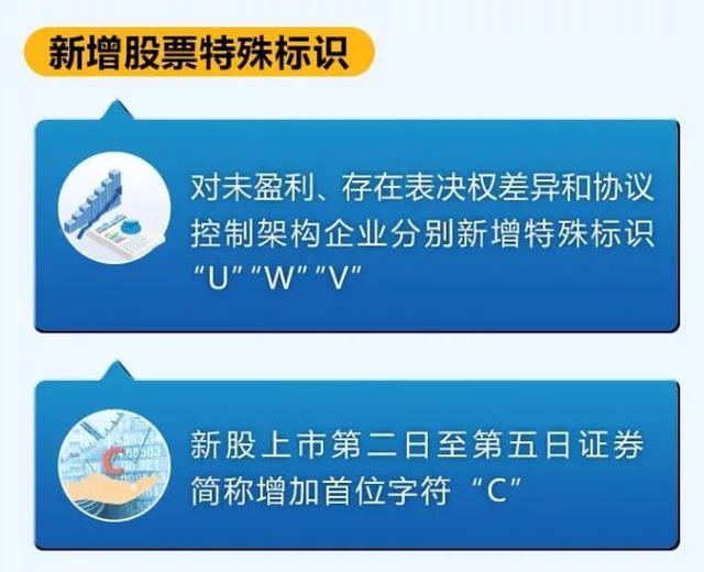 创业板中签风险大不大创业板注册制第一股发行