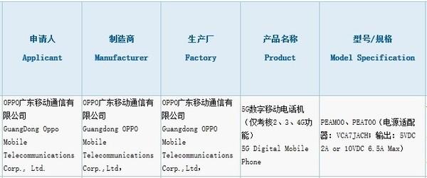 peam00什么手机（OPPO一款新机通过3C认证）